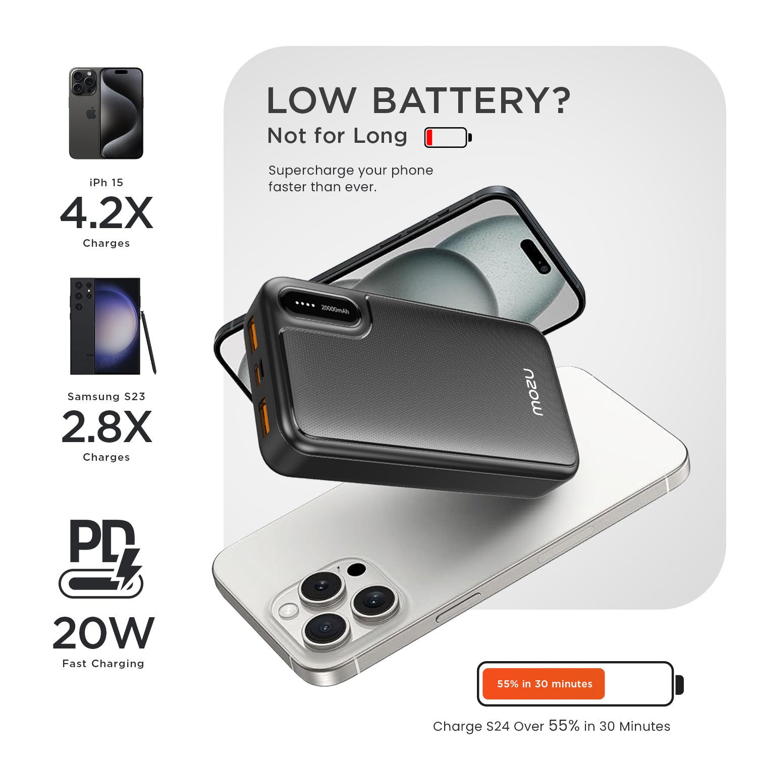Mozu Chargex P120 20000 mAh 22.5W Fast Charging Powerbank |PD QC Support|Triple Output|Type C Fast Input Output|Compact Size - Mozu
